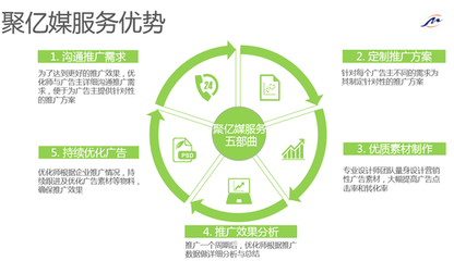 廣告投放前的三大關鍵步驟 信息咨詢服務的價值所在