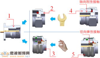 新型移動通信射頻連接器 QC4.1 9.5型的研究與分析