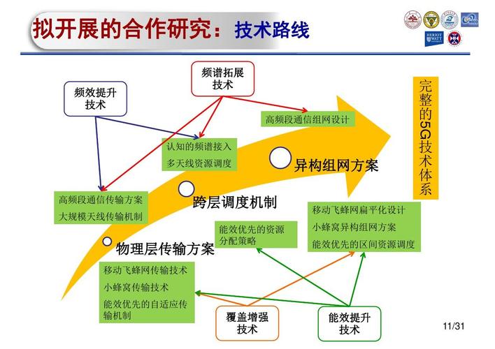 5g移動(dòng)通信系統(tǒng)關(guān)鍵技術(shù)研究