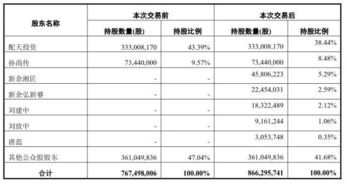 大富科技終止25.4億收購(gòu)湘將鑫 前三季虧損3億多