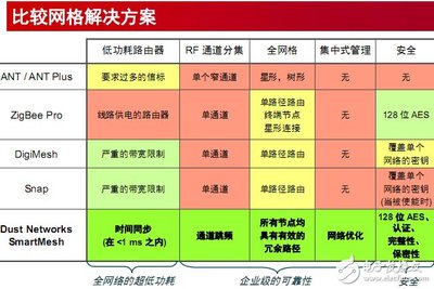 值得探究的智能工業(yè)之無線工廠解決方案 - 無線/傳感 - 電子發(fā)燒友網(wǎng)